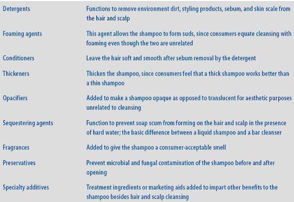 and function topicals shampoos basic shampoo ingredient formulation 